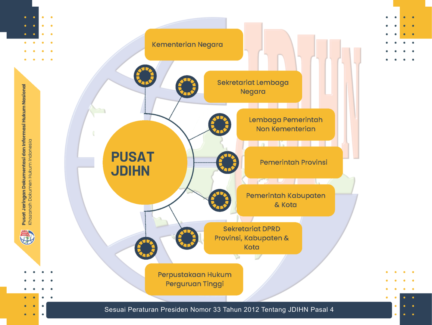 Struktur Organisasi Satu Data Indonesia